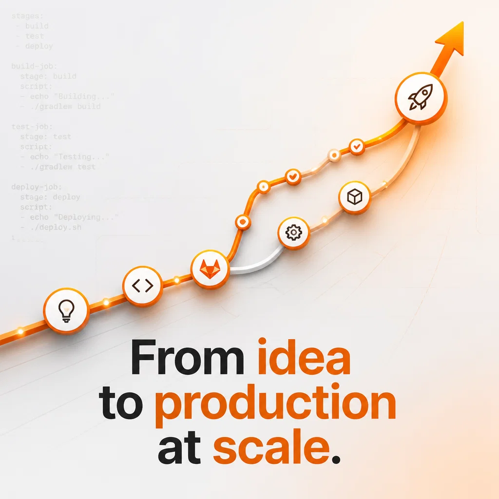 GitLab ad concept example: Unicorn Growth Chart