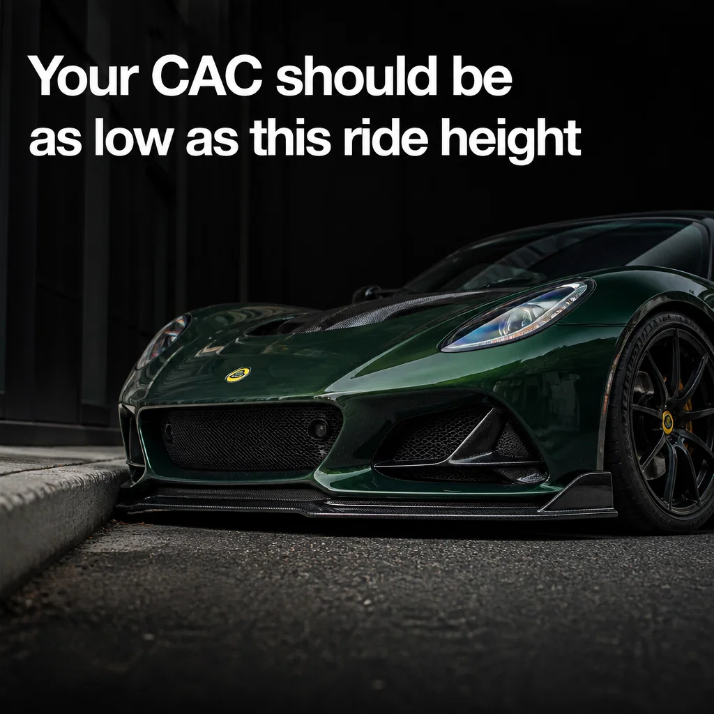 Lotus meme ad example: The Growth Metric