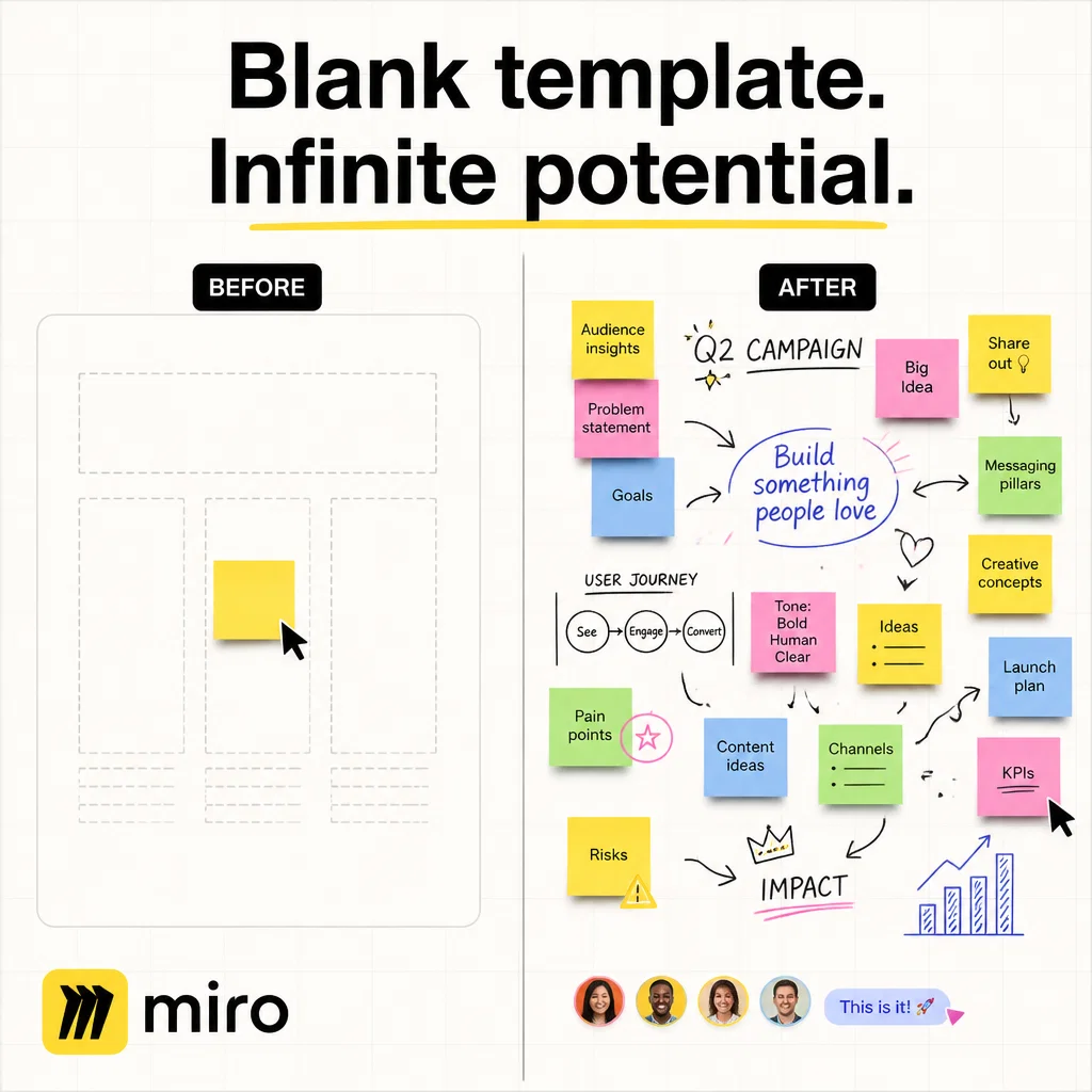 Miro meme ad example: Template Trap